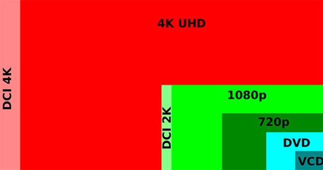 4K дает вам дополнительные возможности