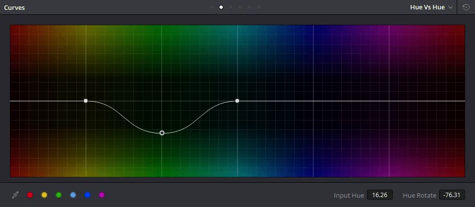 Hue vs Hue